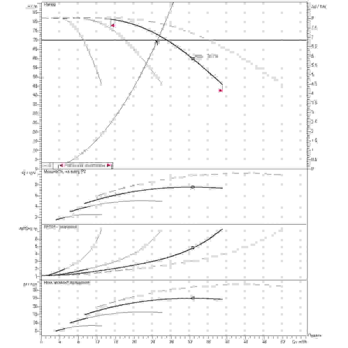Расчет рабочей точки станции второго подъема 25м3/ч напор70м 4насоса