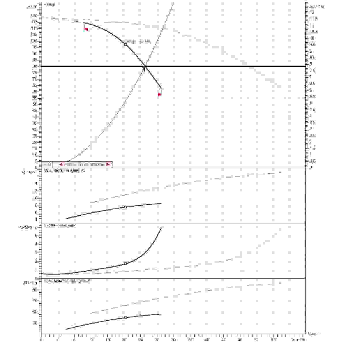 Расчет рабочей точки станции второго подъема 25м3/ч напор80м 2насоса