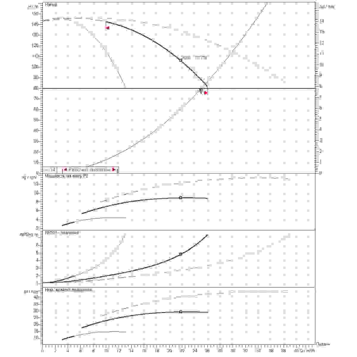 График определения рабочей точки 25м3/ч напор80м 3насоса