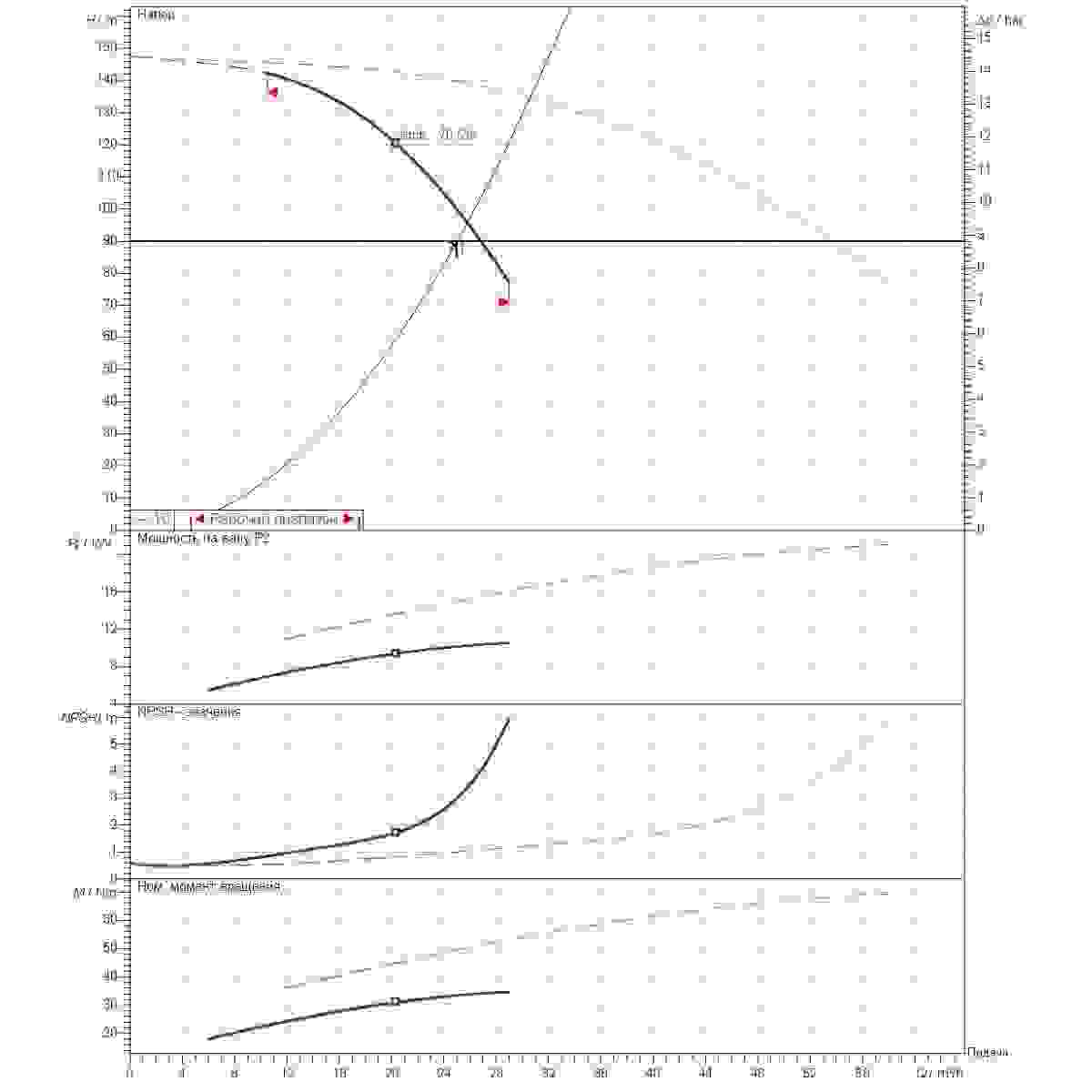График определения рабочей точки 25м3/ч напор90м 2насоса