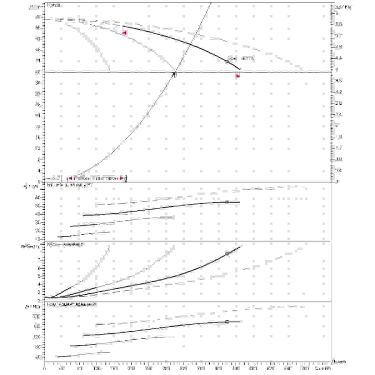 График определения рабочей точки 300м3/ч напор40м 4насоса