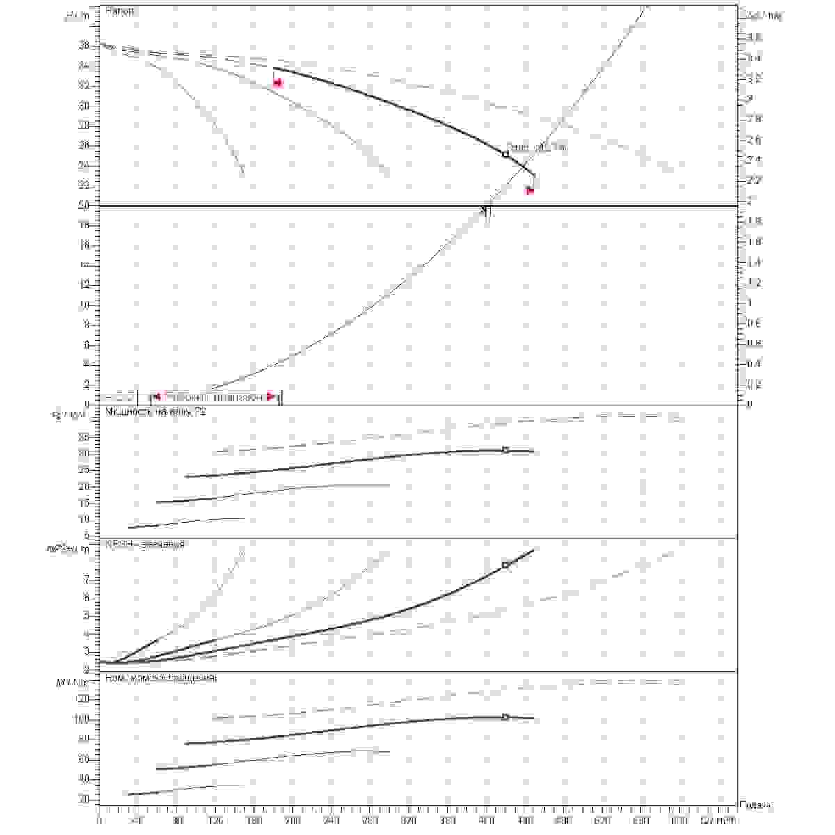 Расчет рабочей точки станции второго подъема 400м3/ч напор20м 4насоса