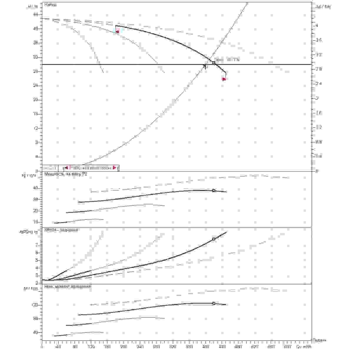 График определения рабочей точки 400м3/ч напор30м 4насоса