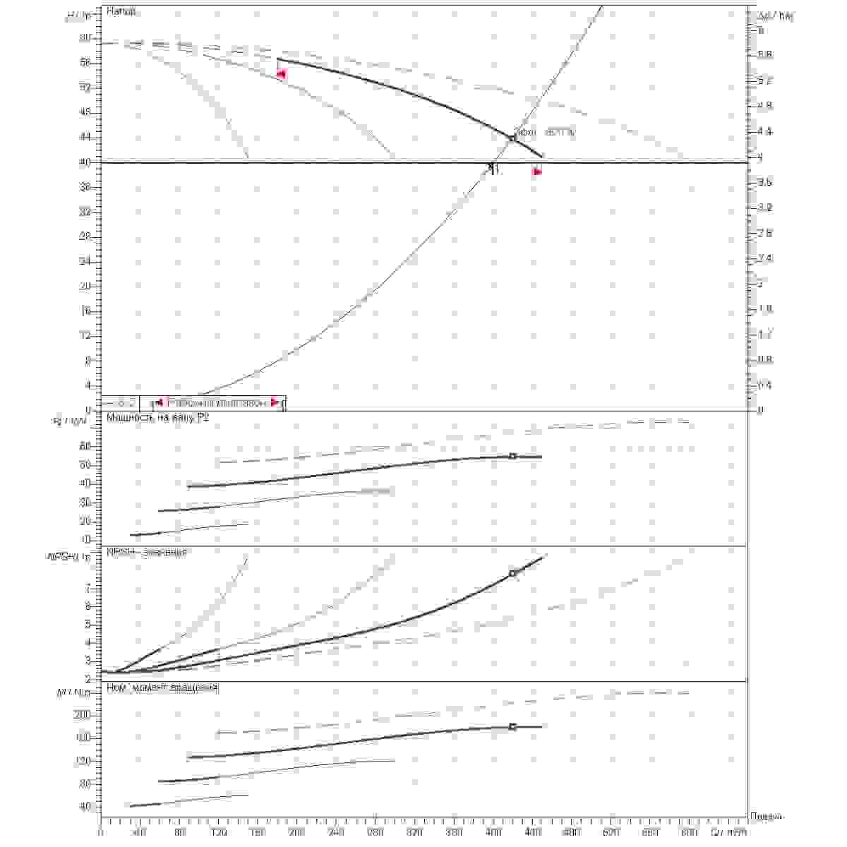 График рабочего диапазона 400м3/ч напор40м 4насоса