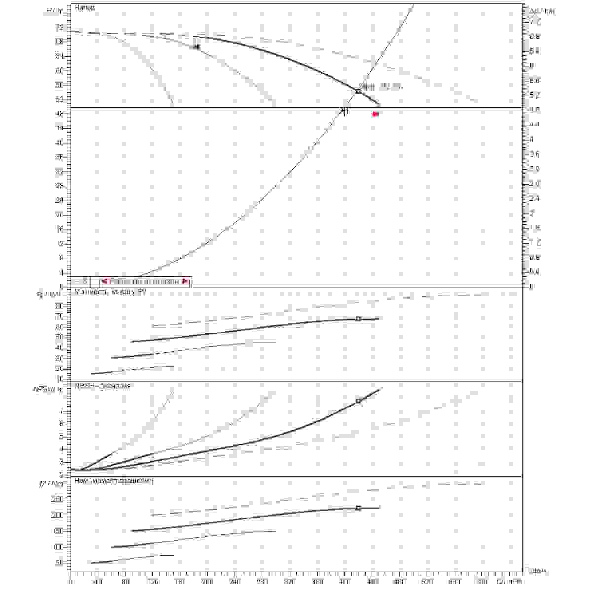 График рабочего диапазона 400м3/ч напор50м 4насоса