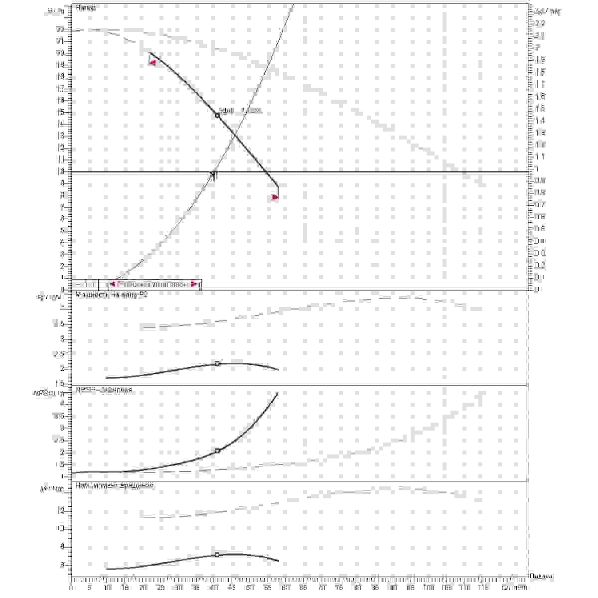 График рабочего диапазона 40м3/ч напор10м 2насоса