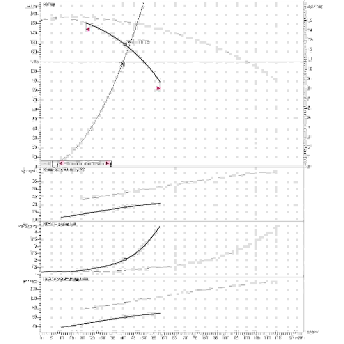 График рабочего диапазона 40м3/ч напор110м 2насоса
