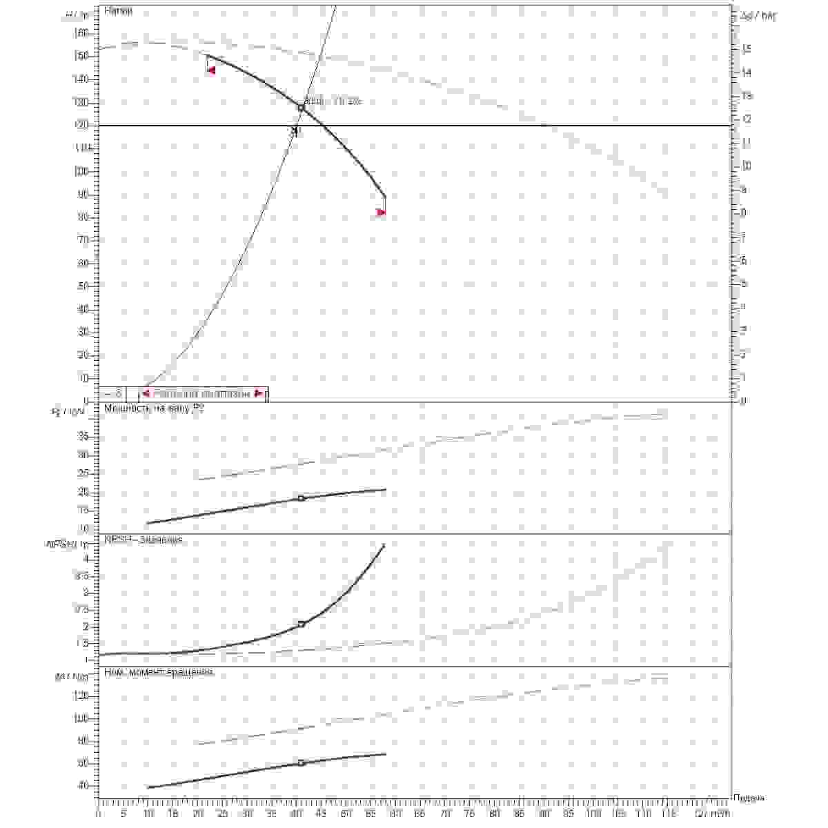 Расчет рабочей точки станции второго подъема 40м3/ч напор120м 2насоса