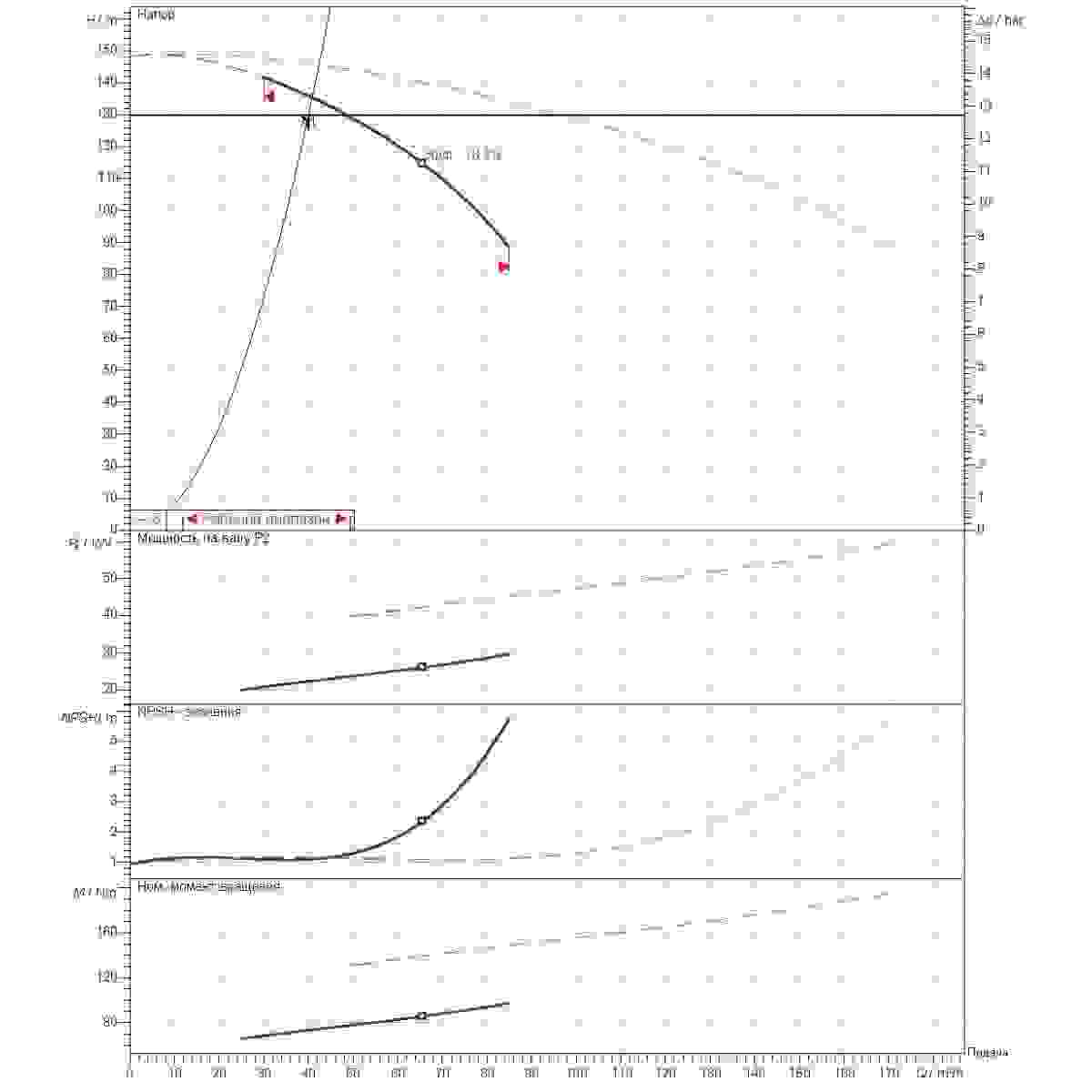 Расчет рабочей точки станции второго подъема 40м3/ч напор130м 2насоса