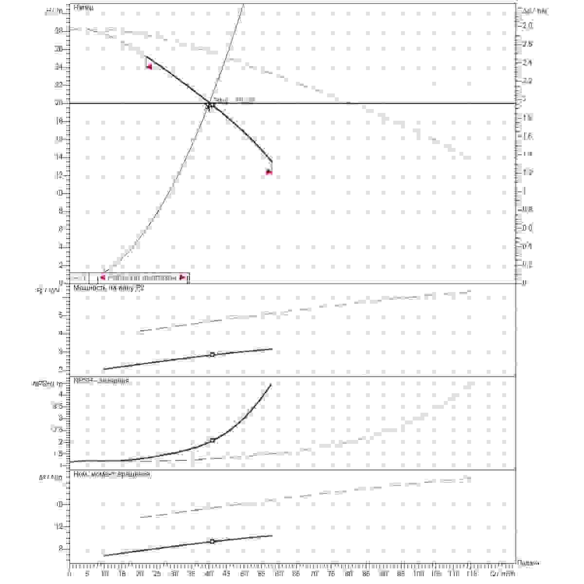 Расчет рабочей точки станции второго подъема 40м3/ч напор20м 2насоса
