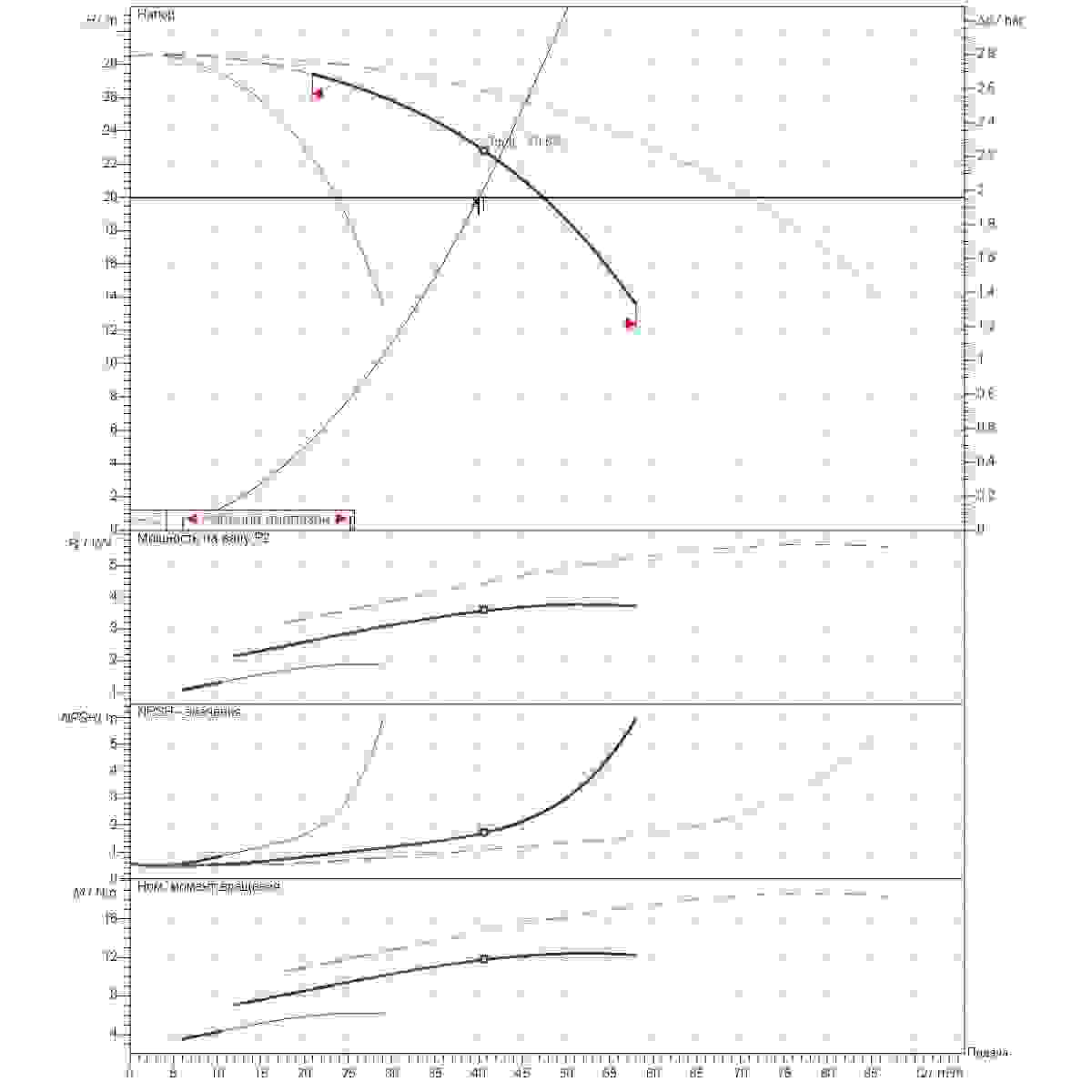 График определения рабочей точки 40м3/ч напор20м 3насоса