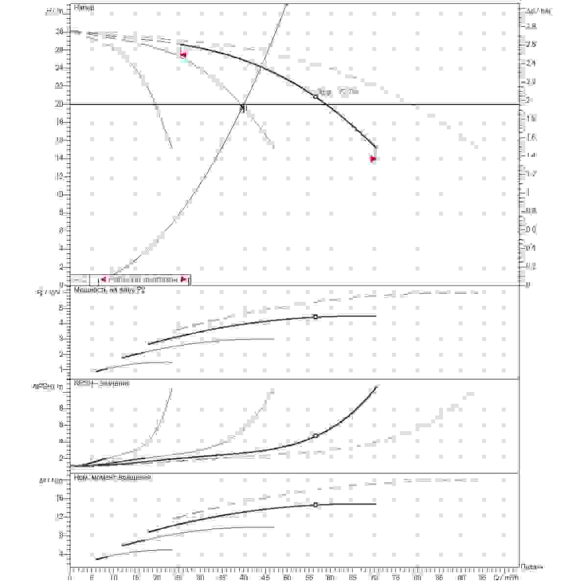 График определения рабочей точки 40м3/ч напор20м 4насоса