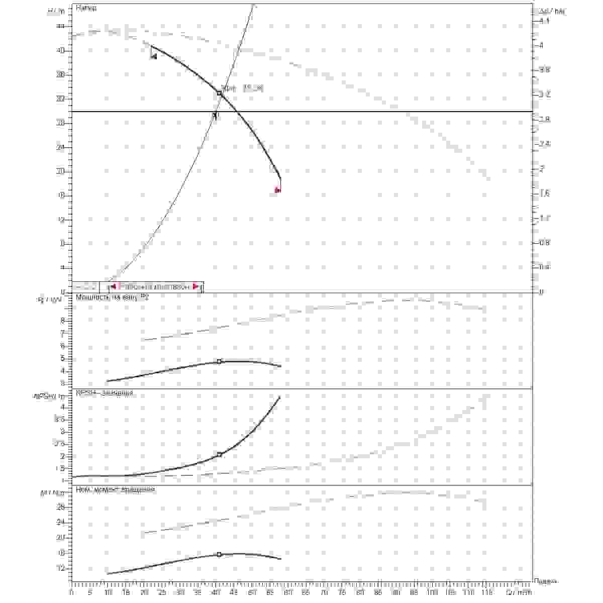 График определения рабочей точки 40м3/ч напор30м 2насоса