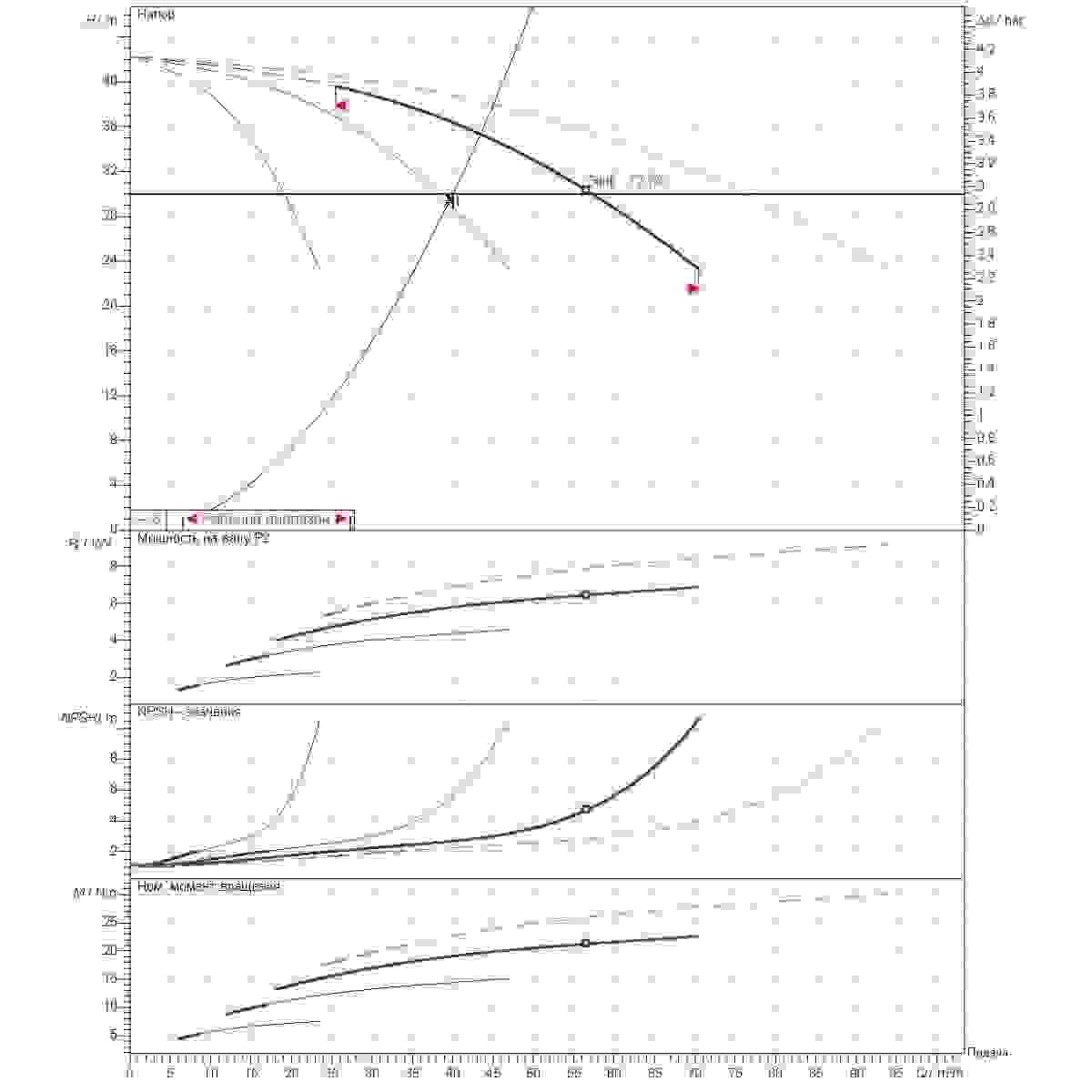 Расчет рабочей точки станции второго подъема 40м3/ч напор30м 4насоса