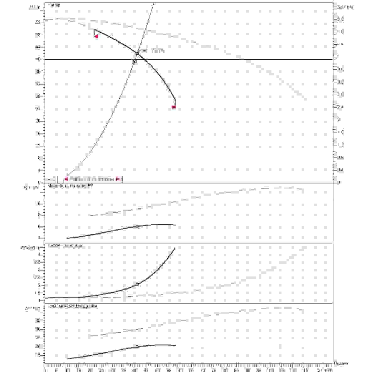 График определения рабочей точки 40м3/ч напор40м 2насоса