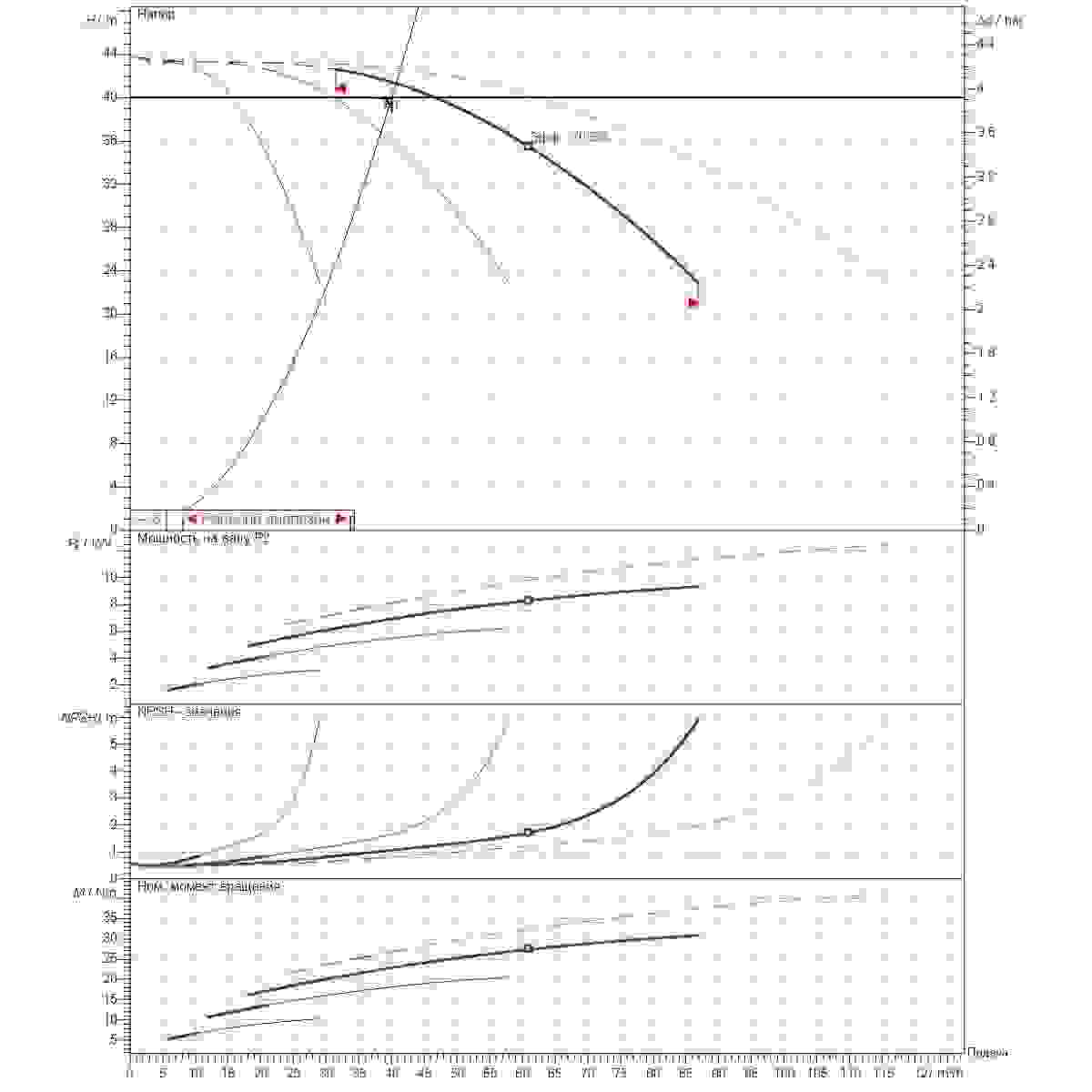 Расчет рабочей точки станции второго подъема 40м3/ч напор40м 4насоса