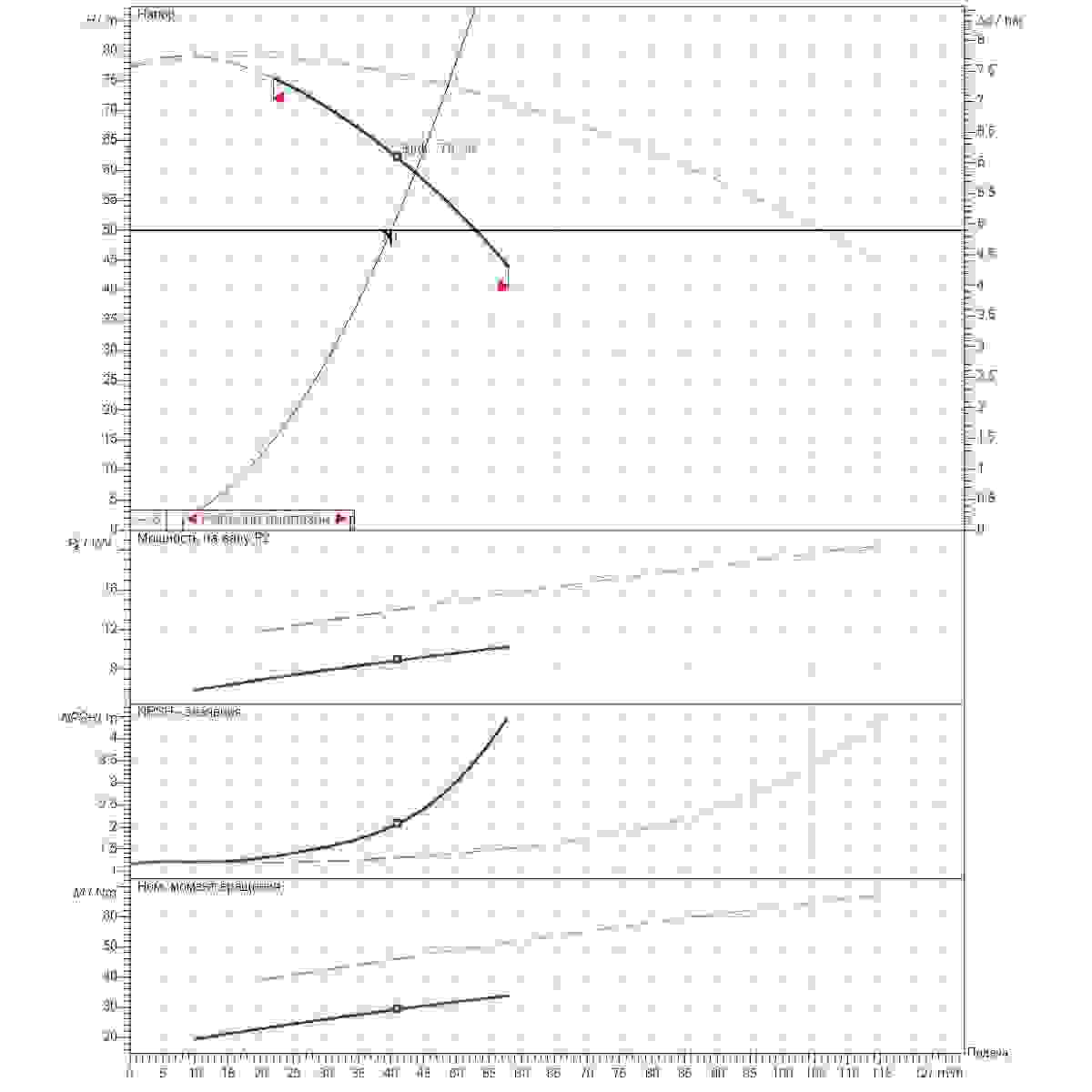 Расчет рабочей точки станции второго подъема 40м3/ч напор50м 2насоса