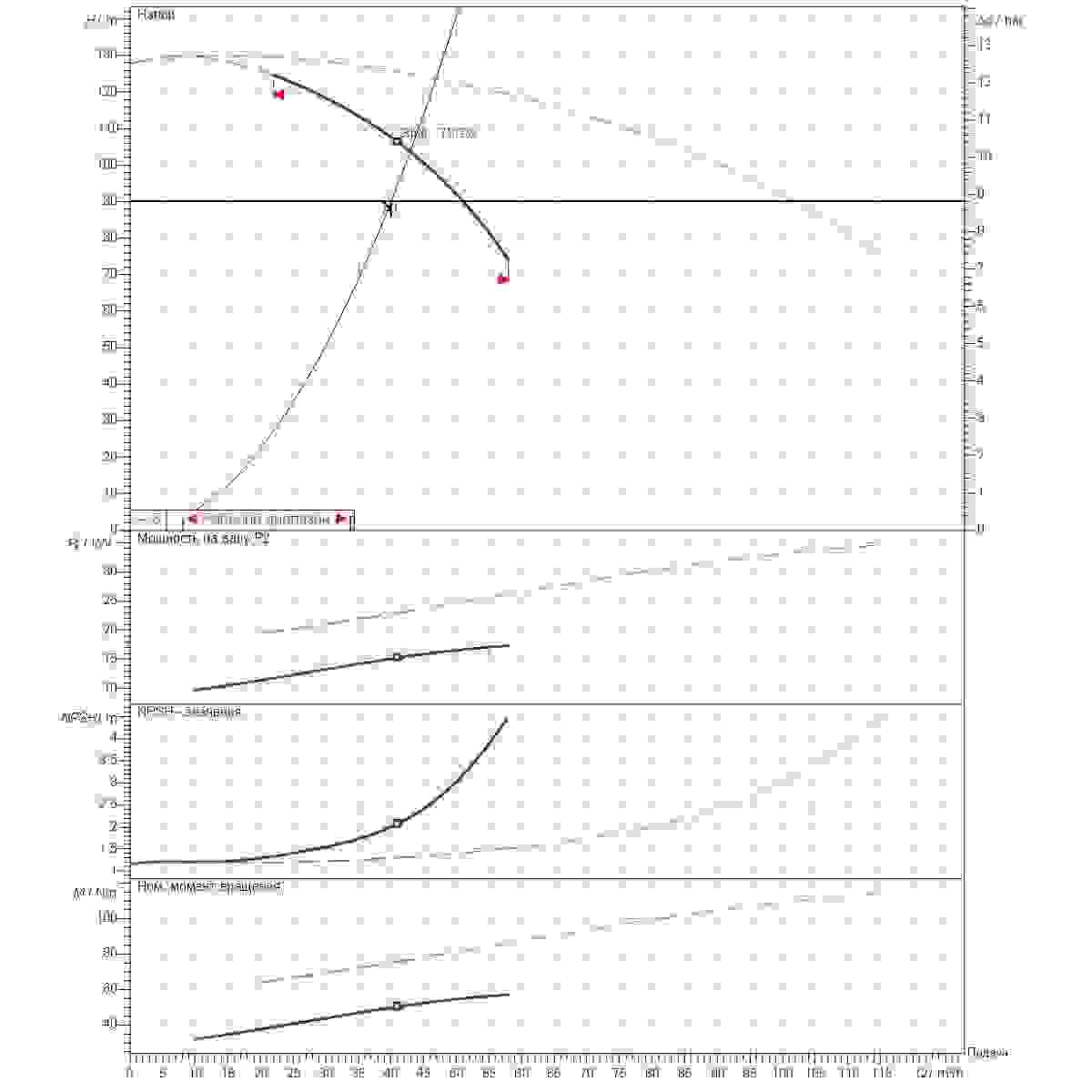 График рабочего диапазона 40м3/ч напор90м 2насоса