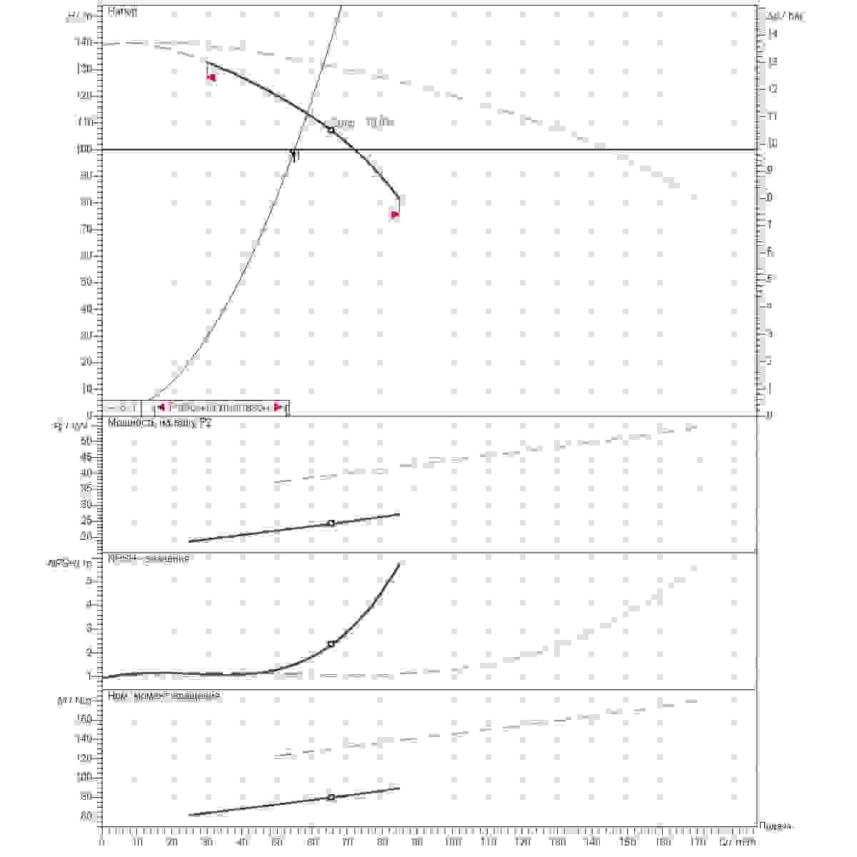 График определения рабочей точки 55м3/ч напор100м 2насоса