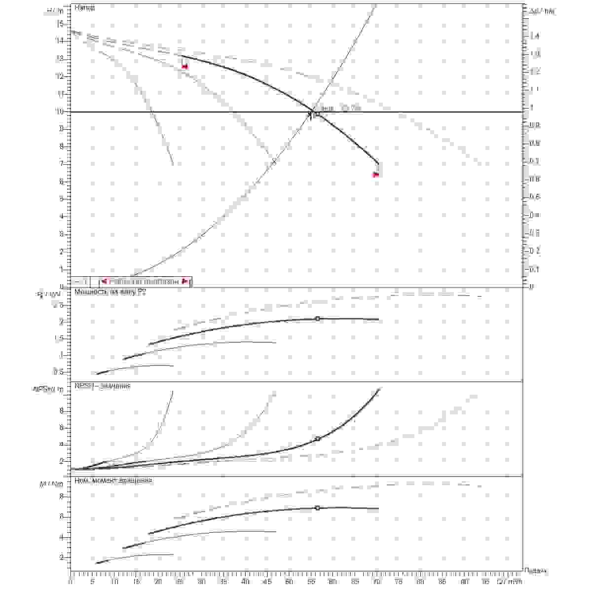 Расчет рабочей точки станции второго подъема 55м3/ч напор10м 4насоса