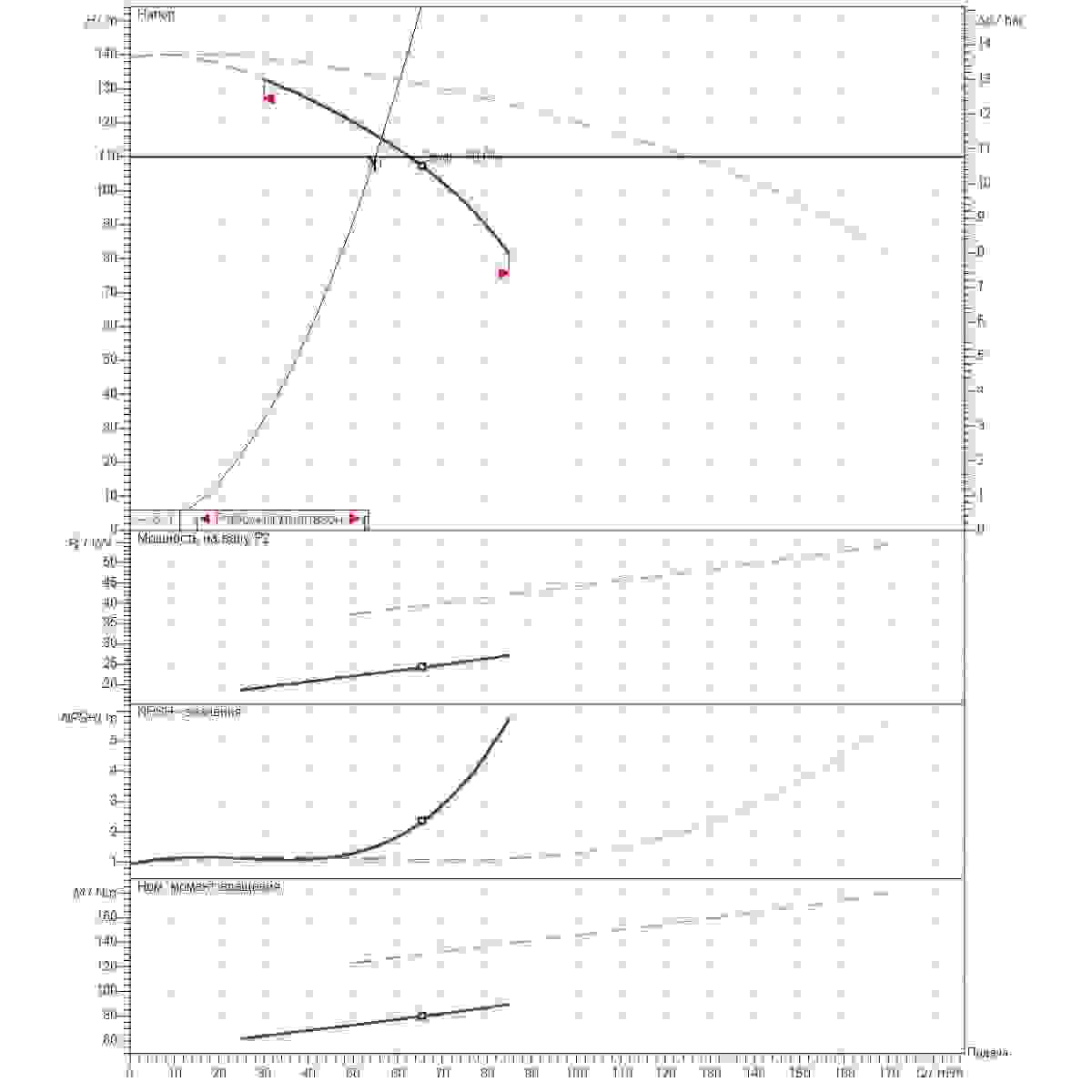 График определения рабочей точки 55м3/ч напор110м 2насоса