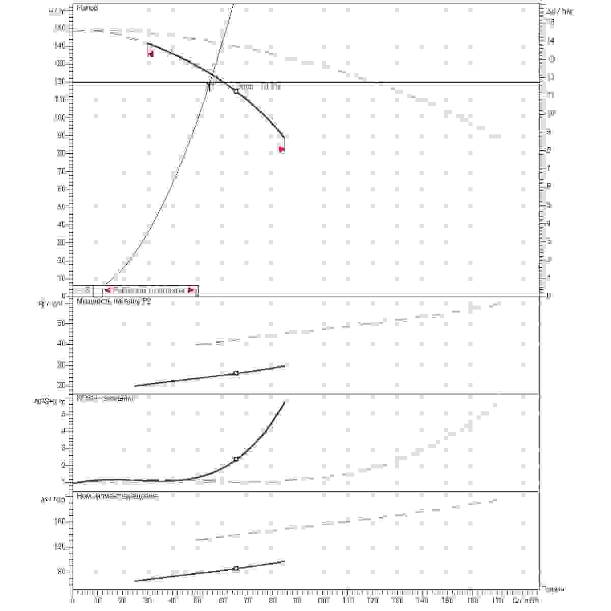 Расчет рабочей точки станции второго подъема 55м3/ч напор120м 2насоса