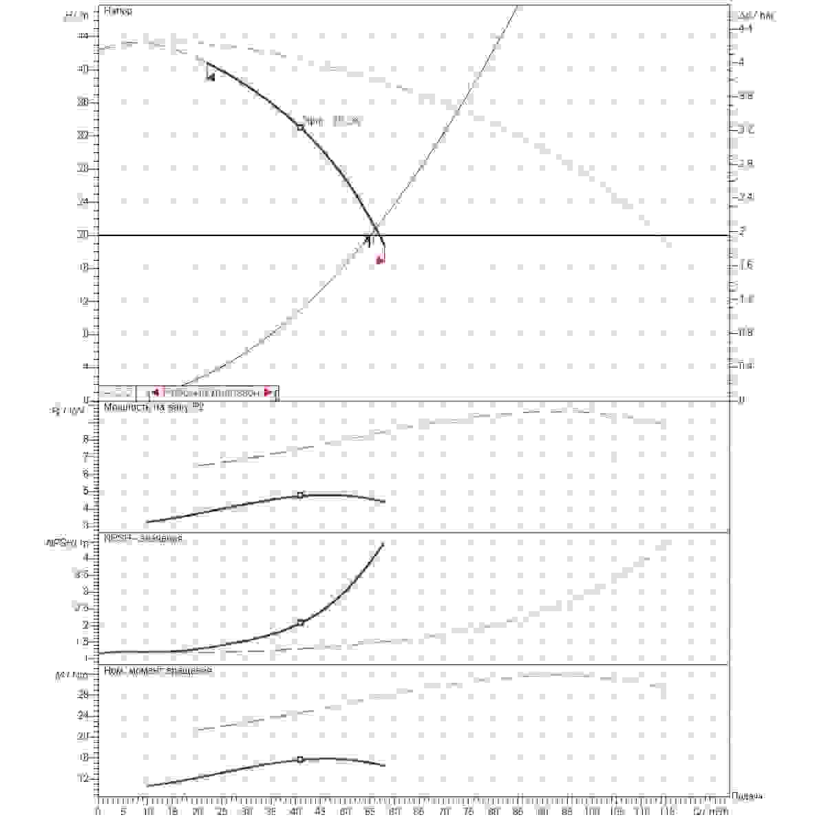 График рабочего диапазона 55м3/ч напор20м 2насоса