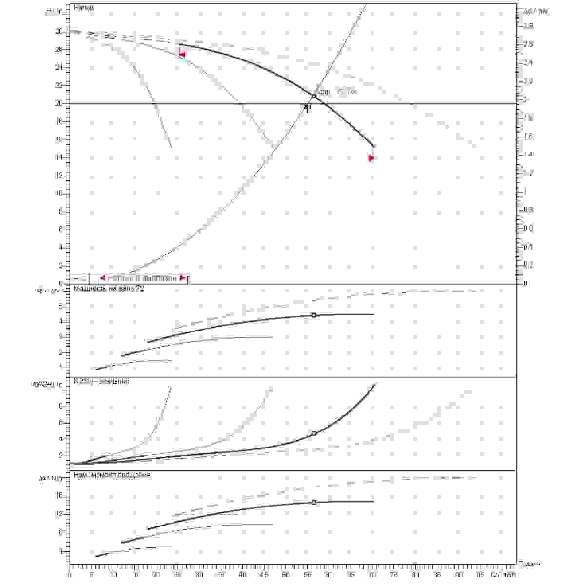 График рабочего диапазона 55м3/ч напор20м 4насоса