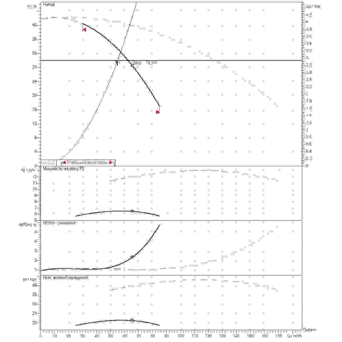 Расчет рабочей точки станции второго подъема 55м3/ч напор30м 2насоса