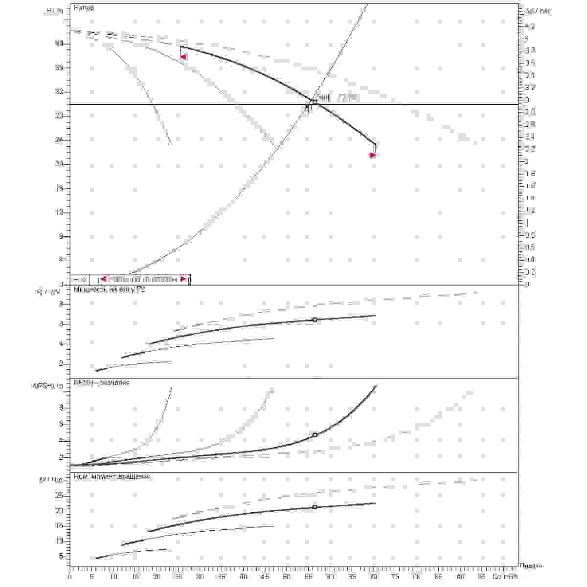 График определения рабочей точки 55м3/ч напор30м 4насоса