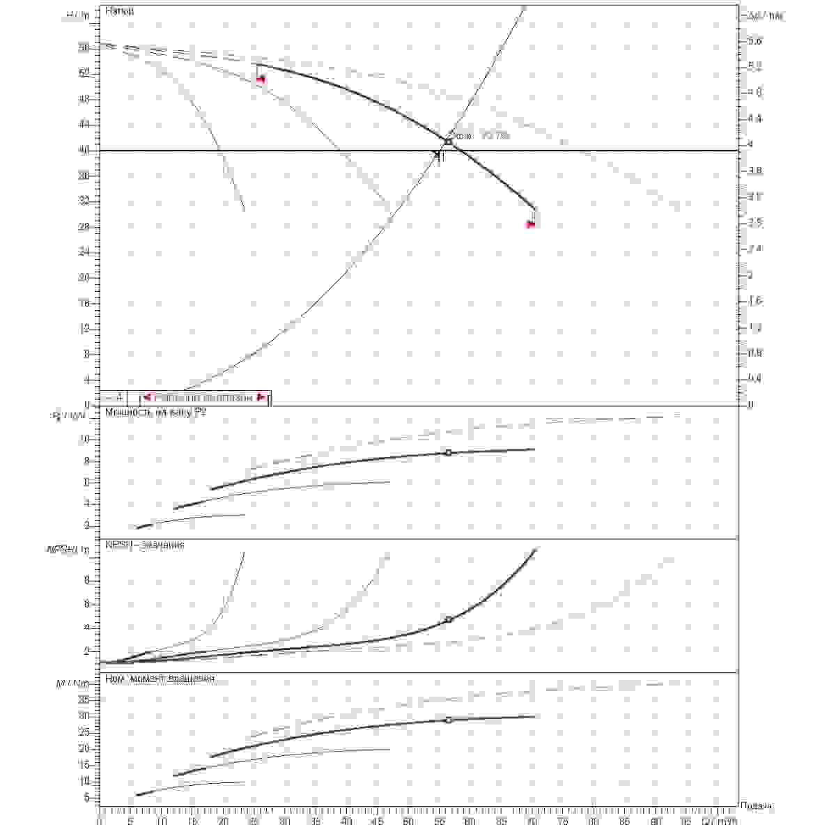 График определения рабочей точки 55м3/ч напор40м 4насоса