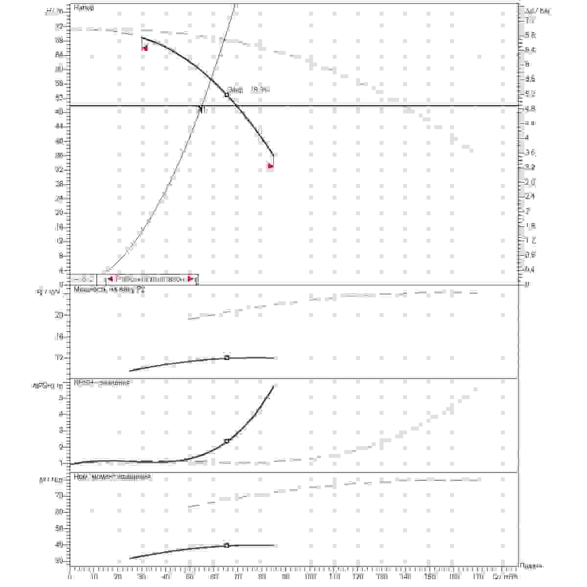 Расчет рабочей точки станции второго подъема 55м3/ч напор50м 2насоса