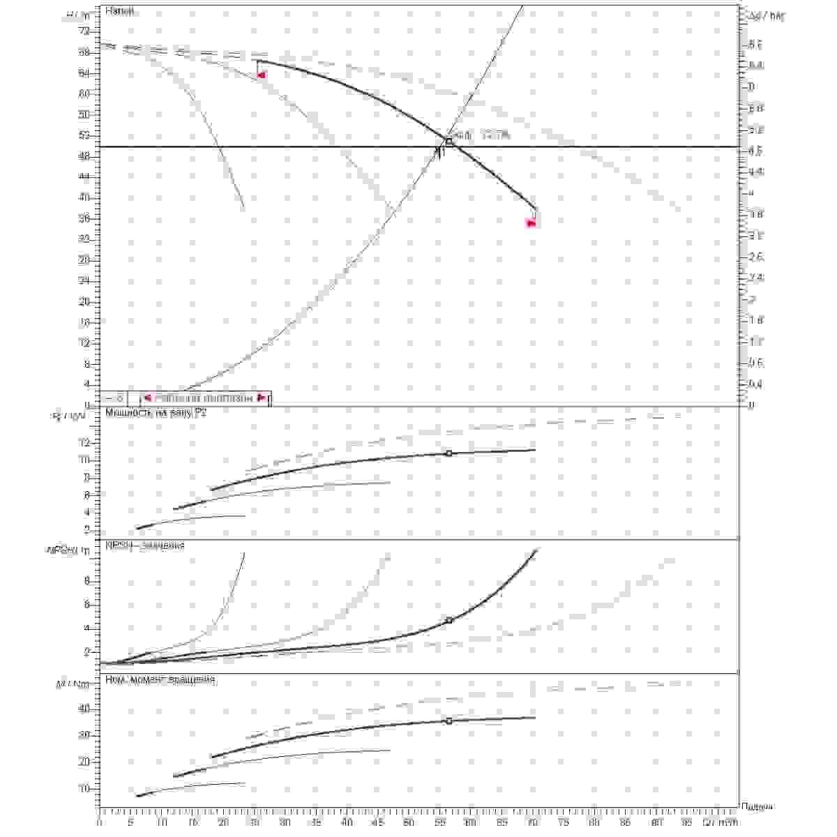Расчет рабочей точки станции второго подъема 55м3/ч напор50м 4насоса