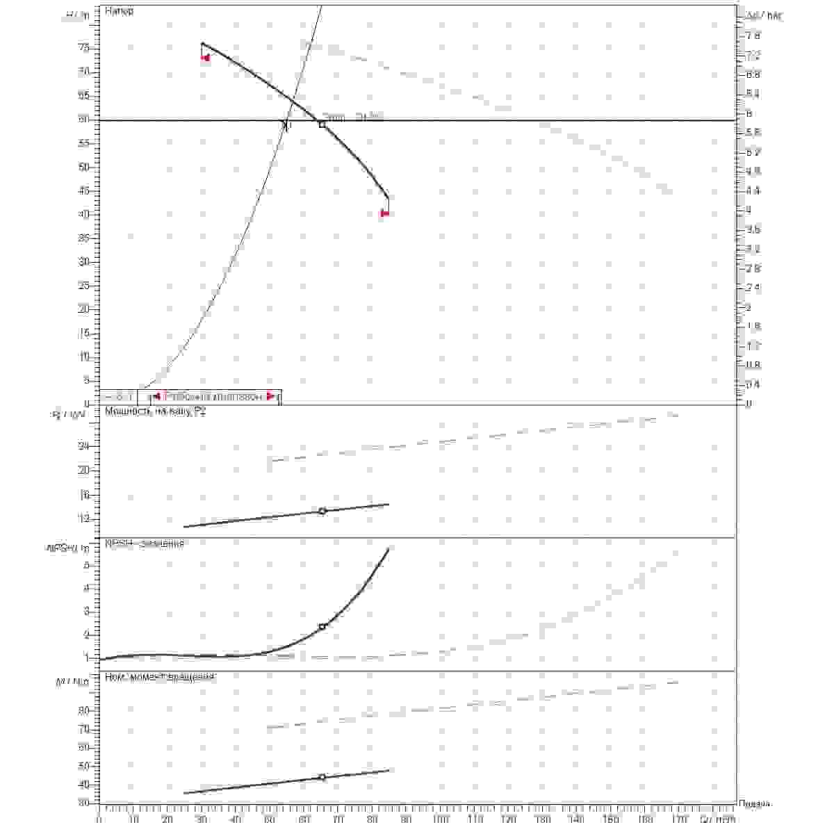 График определения рабочей точки 55м3/ч напор60м 2насоса