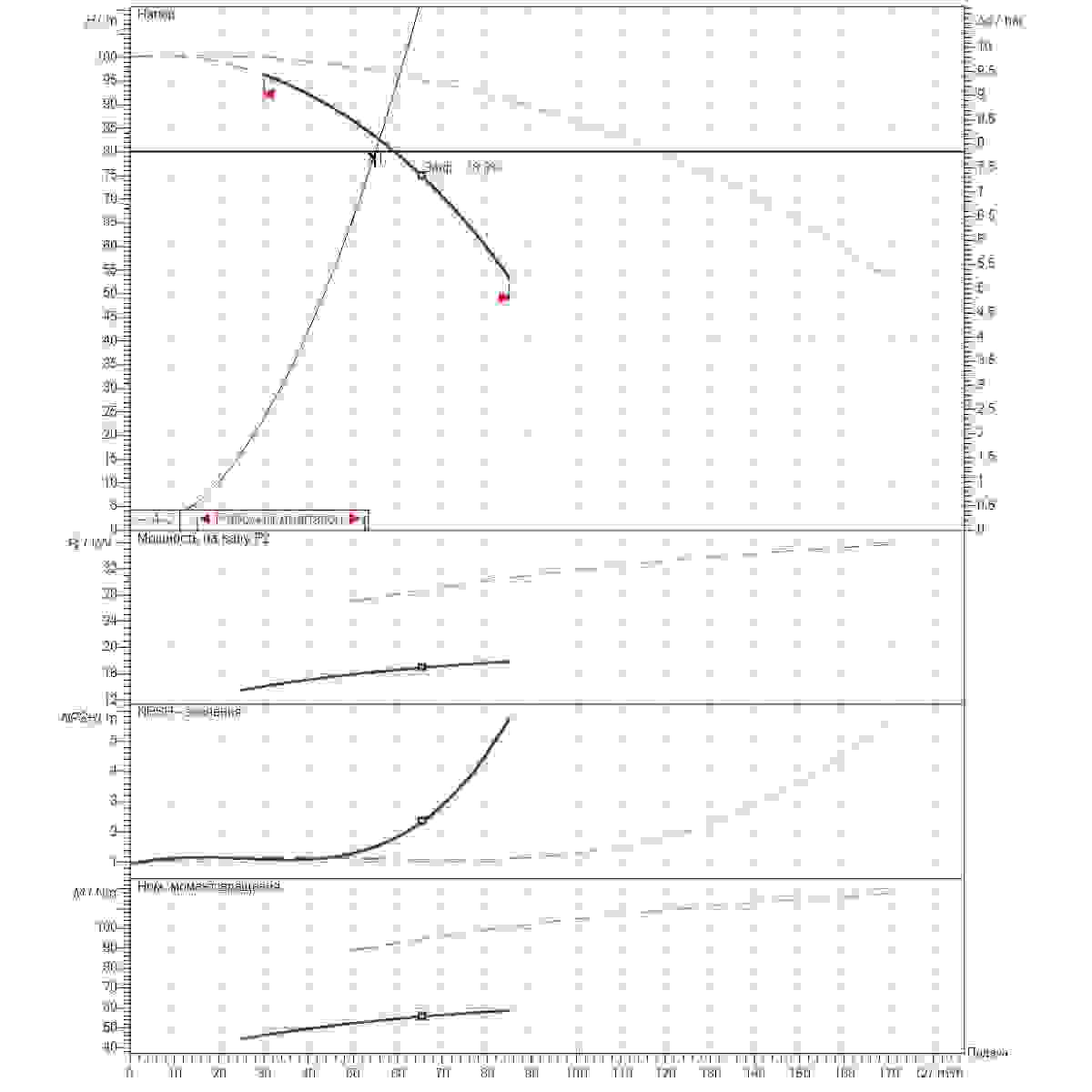 Расчет рабочей точки станции второго подъема 55м3/ч напор80м 2насоса