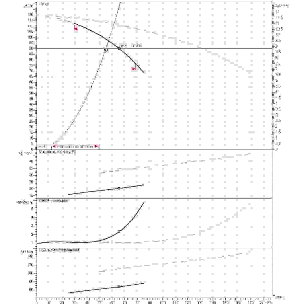 Расчет рабочей точки станции второго подъема 55м3/ч напор90м 2насоса