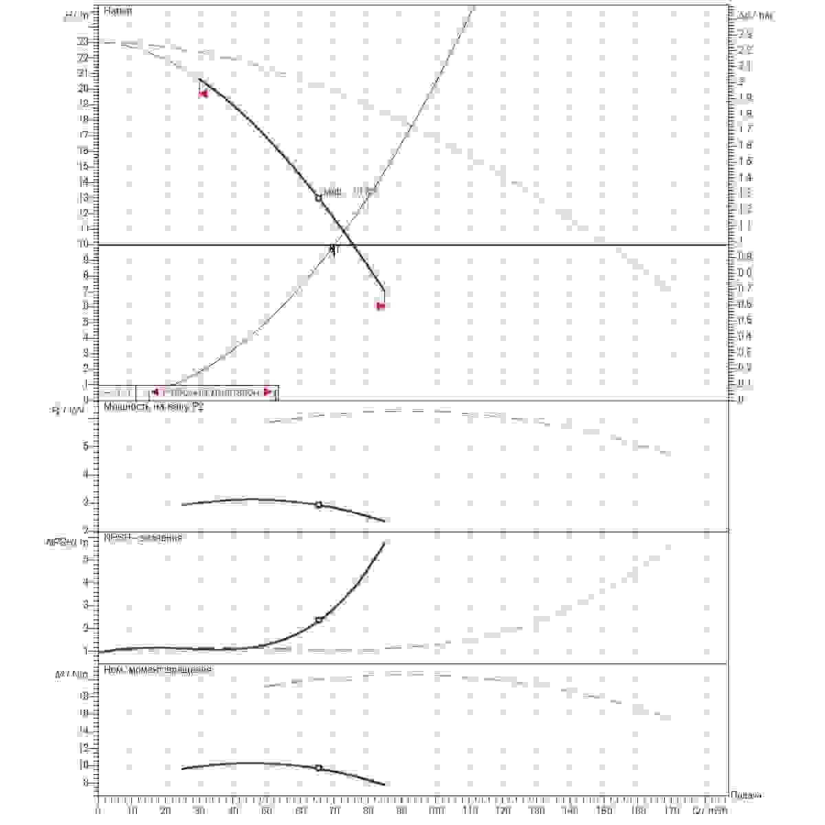 График определения рабочей точки 70м3/ч напор10м 2насоса