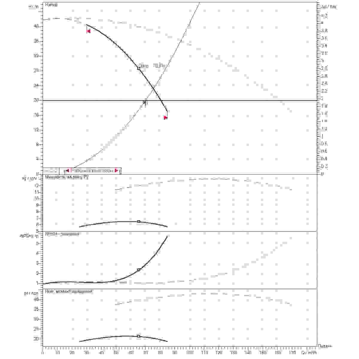 График определения рабочей точки 70м3/ч напор20м 2насоса