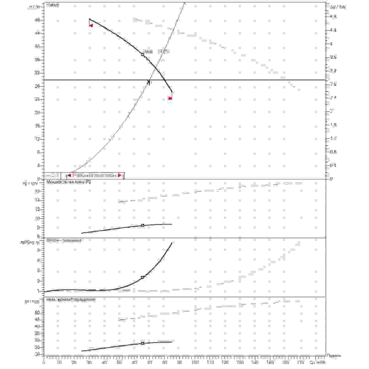 Расчет рабочей точки станции второго подъема 70м3/ч напор30м 2насоса