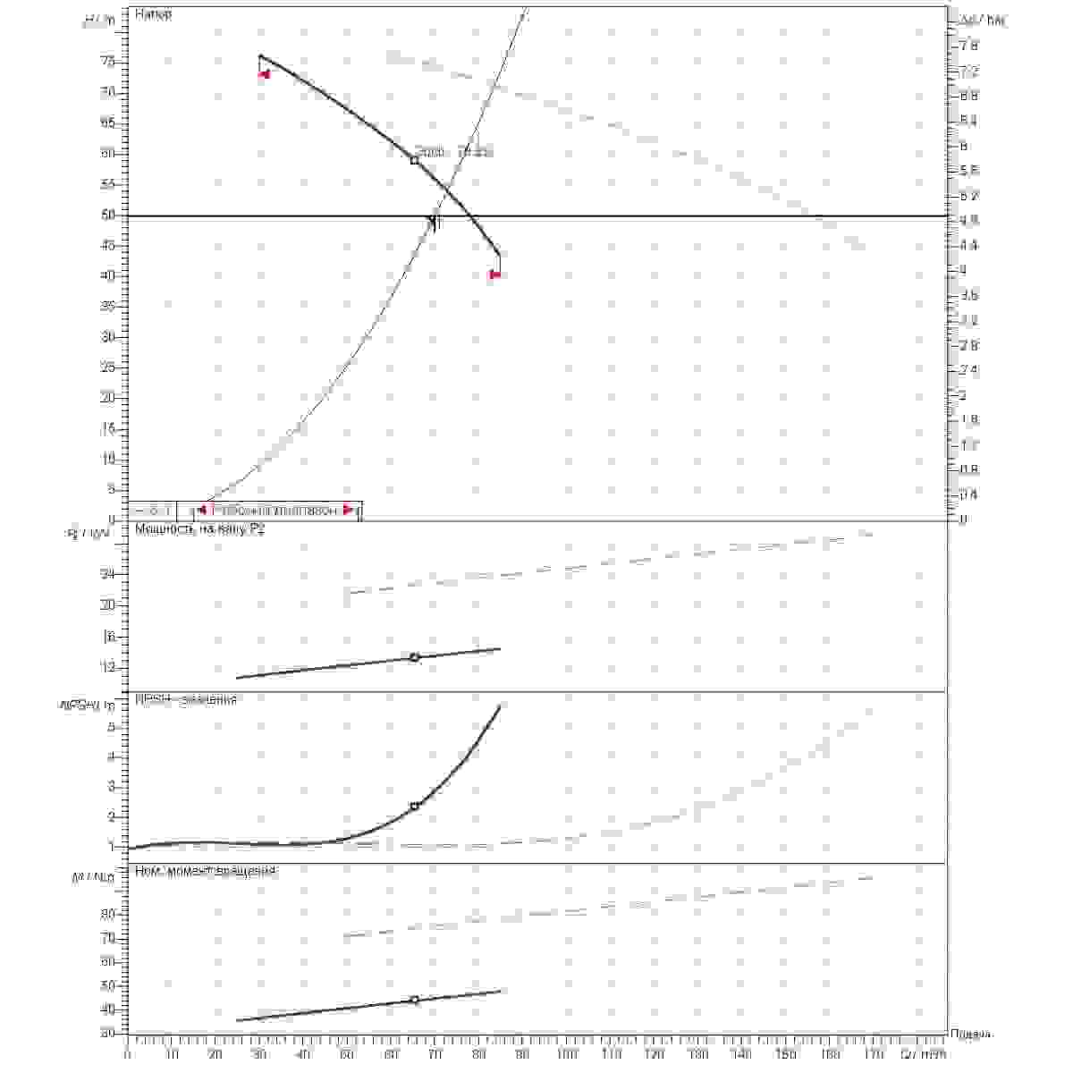 Расчет рабочей точки станции второго подъема 70м3/ч напор50м 2насоса