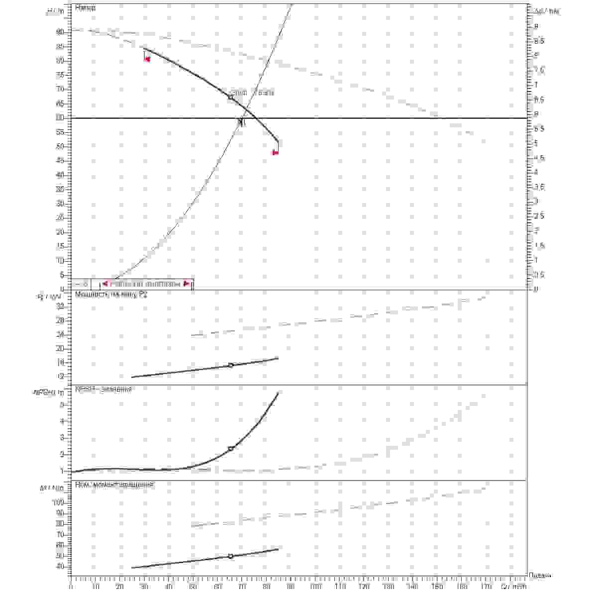 График определения рабочей точки 70м3/ч напор60м 2насоса