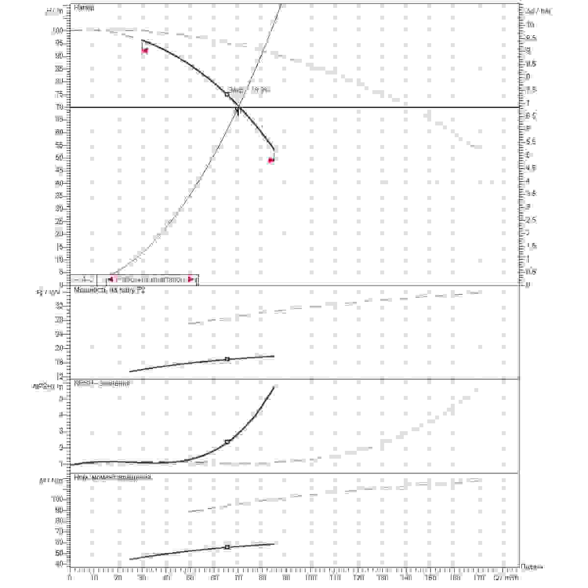 Расчет рабочей точки станции второго подъема 70м3/ч напор70м 2насоса