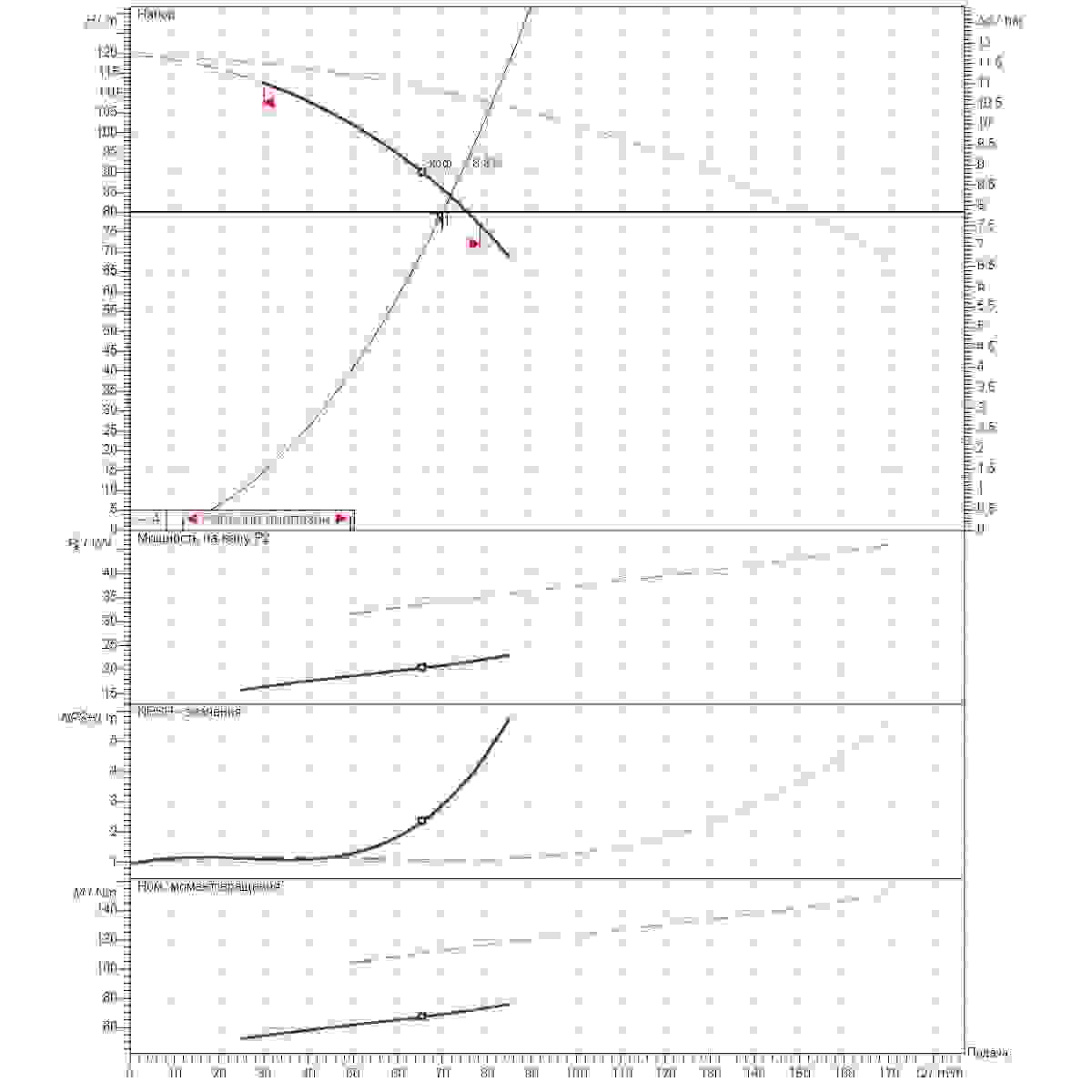 Расчет рабочей точки станции второго подъема 70м3/ч напор80м 2насоса