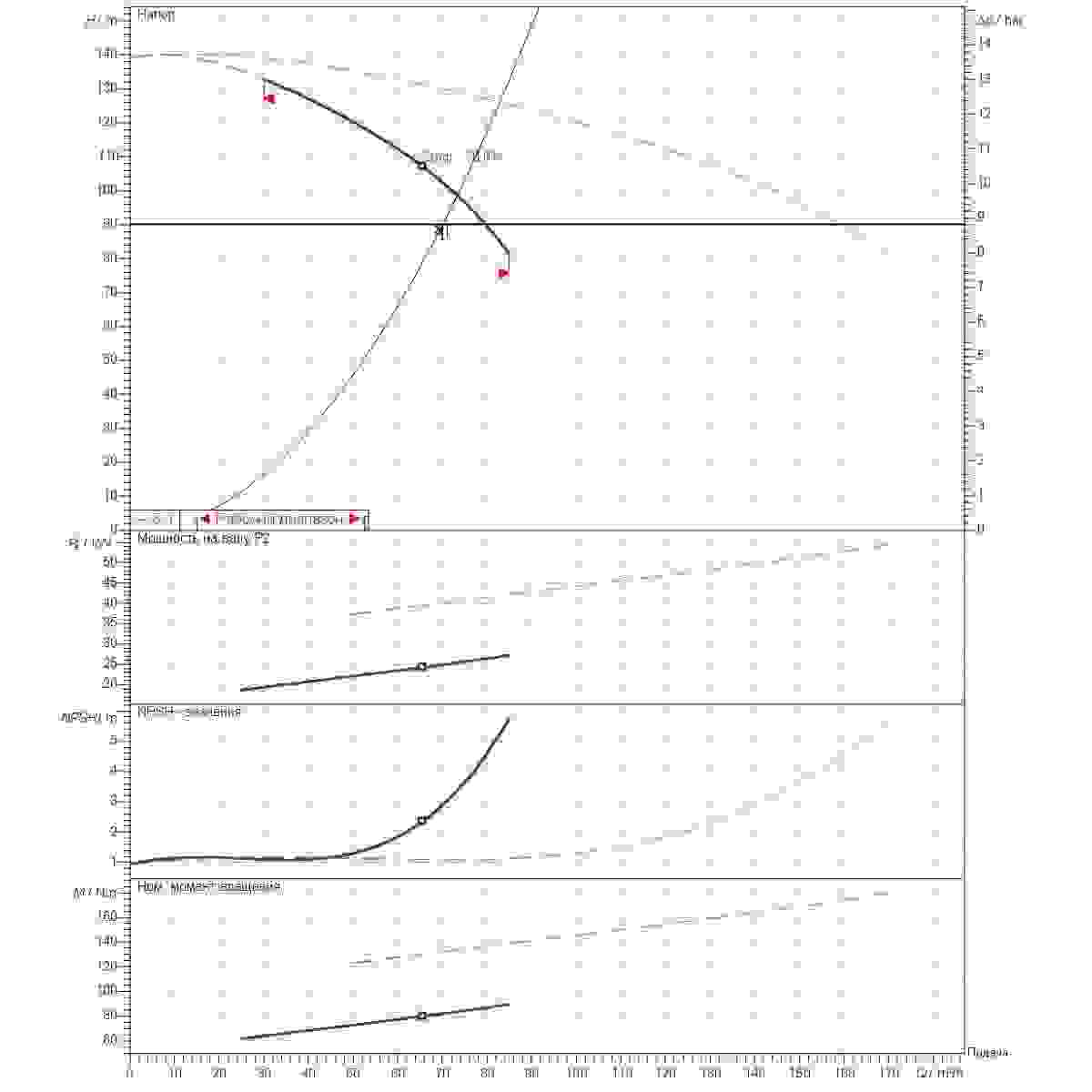График рабочего диапазона 70м3/ч напор90м 2насоса