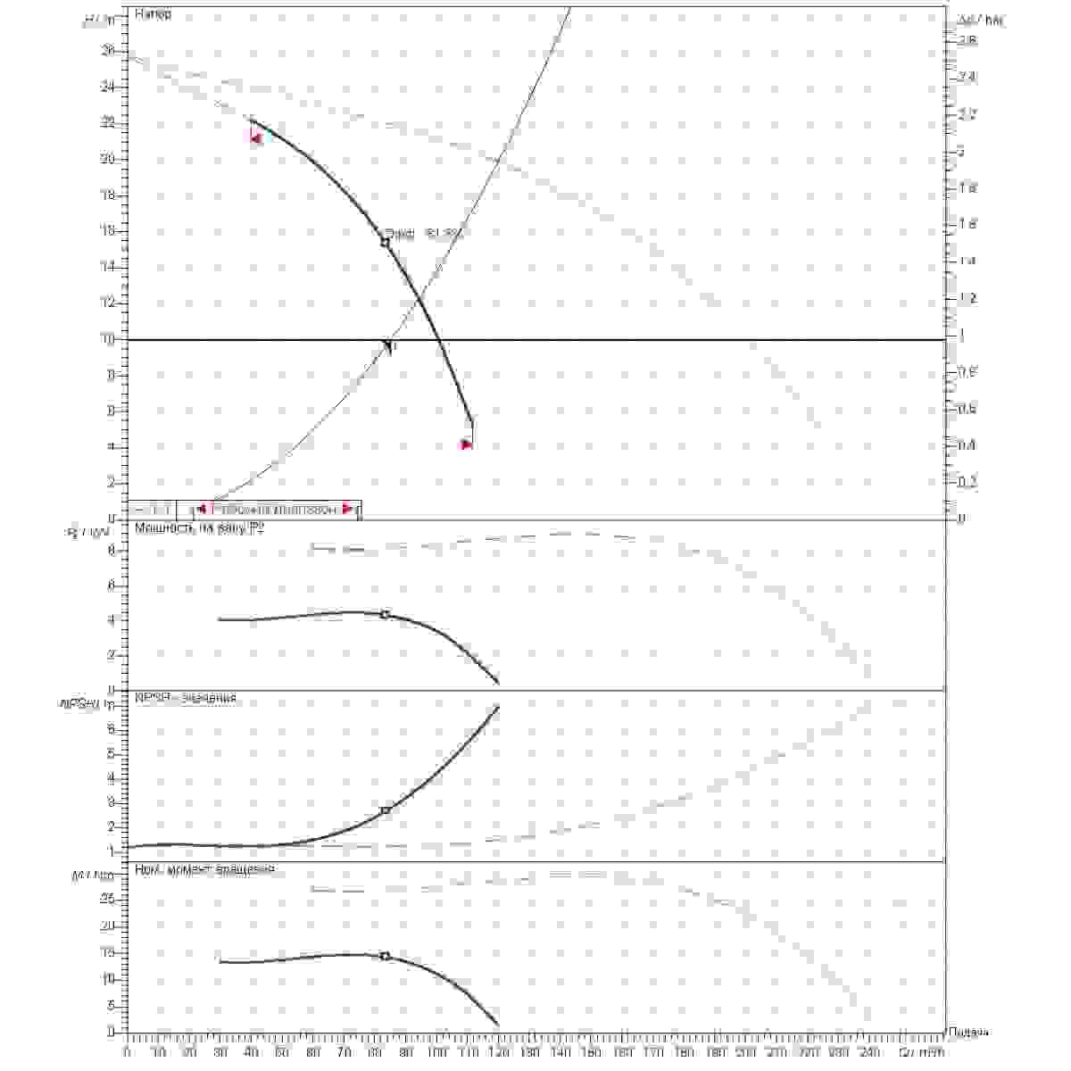 График определения рабочей точки 85м3/ч напор10м 2насоса