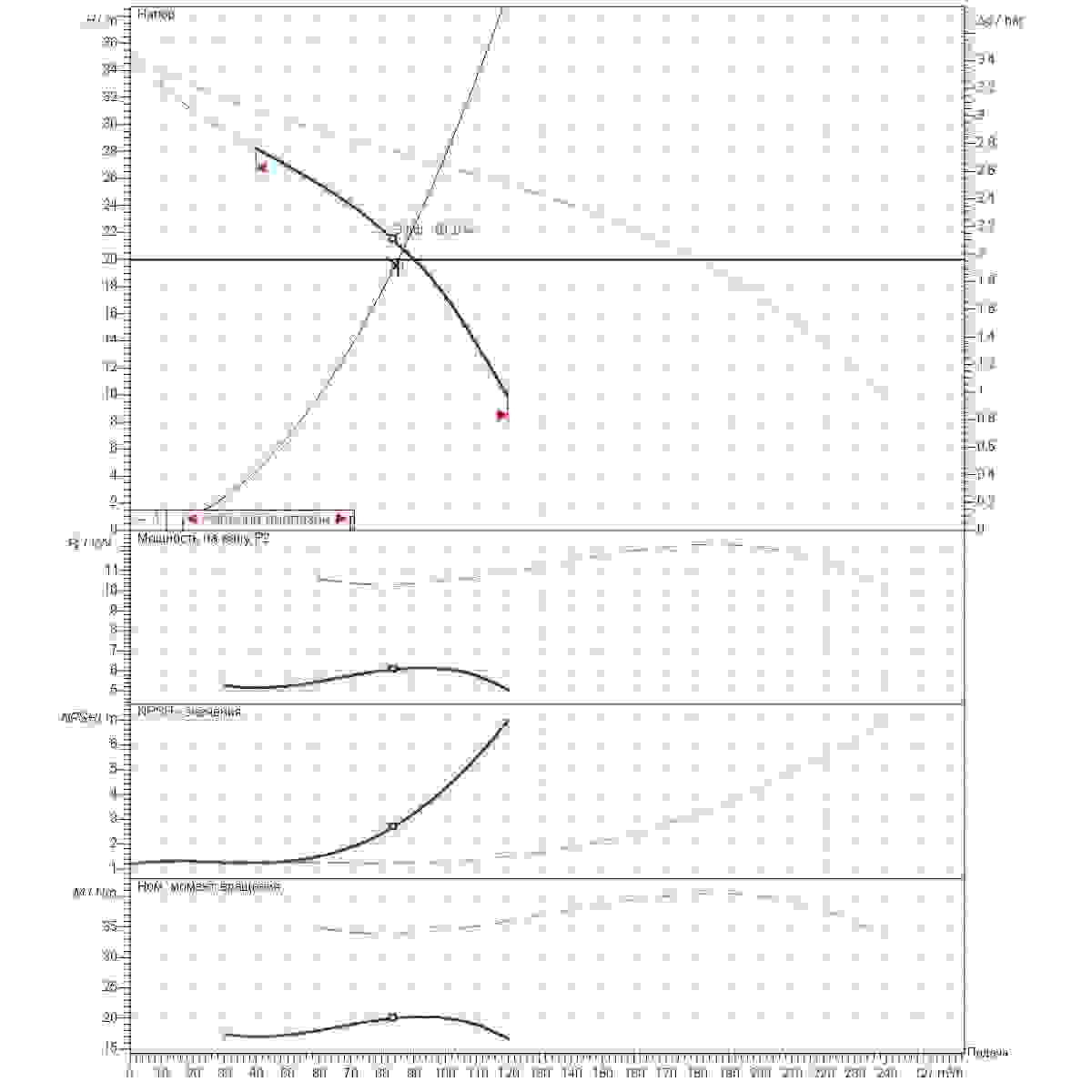 График определения рабочей точки 85м3/ч напор20м 2насоса