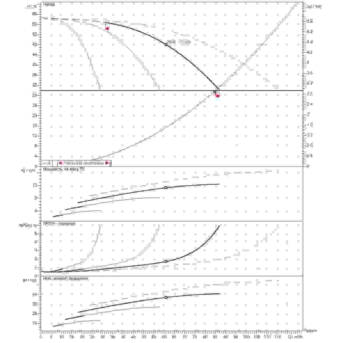 График определения рабочей точки 85м3/ч напор30м 4насоса