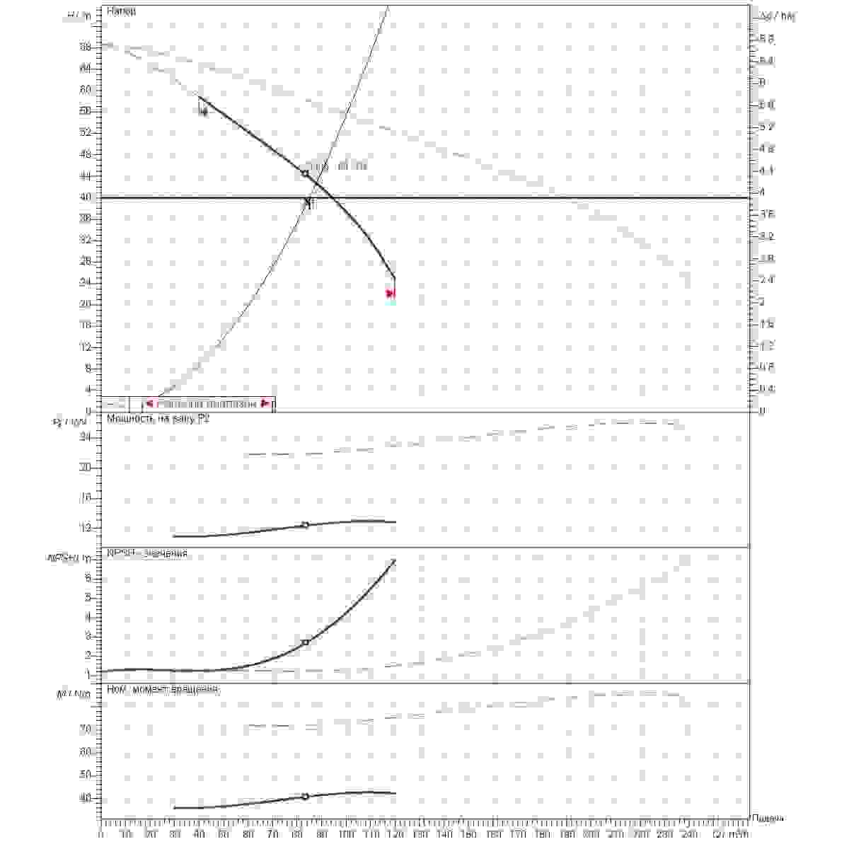 График определения рабочей точки 85м3/ч напор40м 2насоса