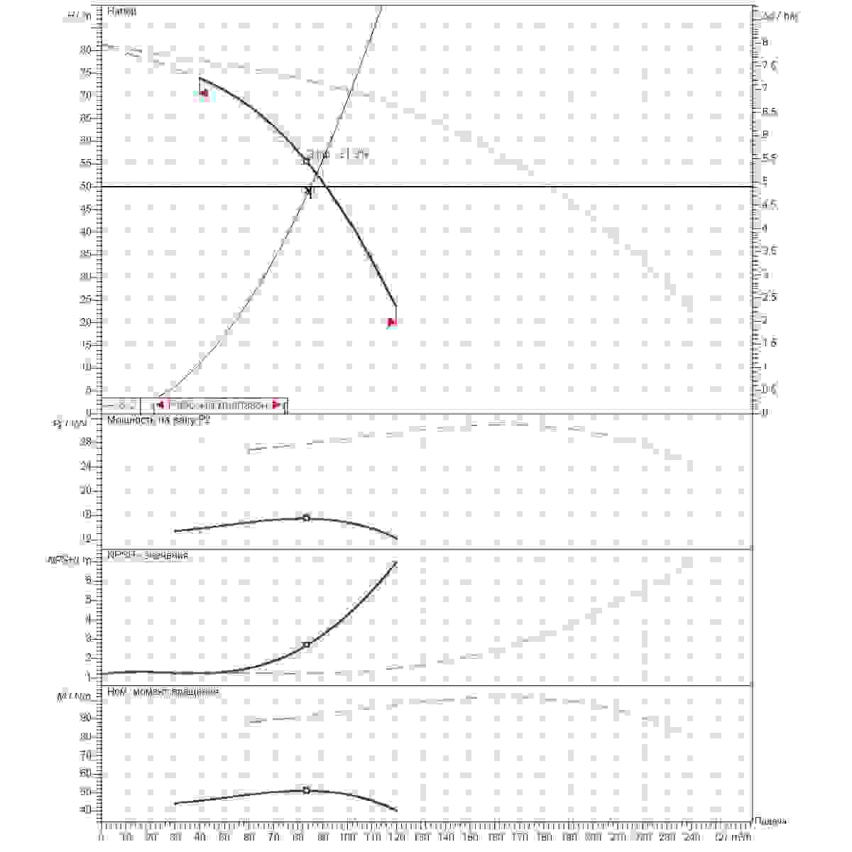 Расчет рабочей точки станции второго подъема 85м3/ч напор50м 2насоса
