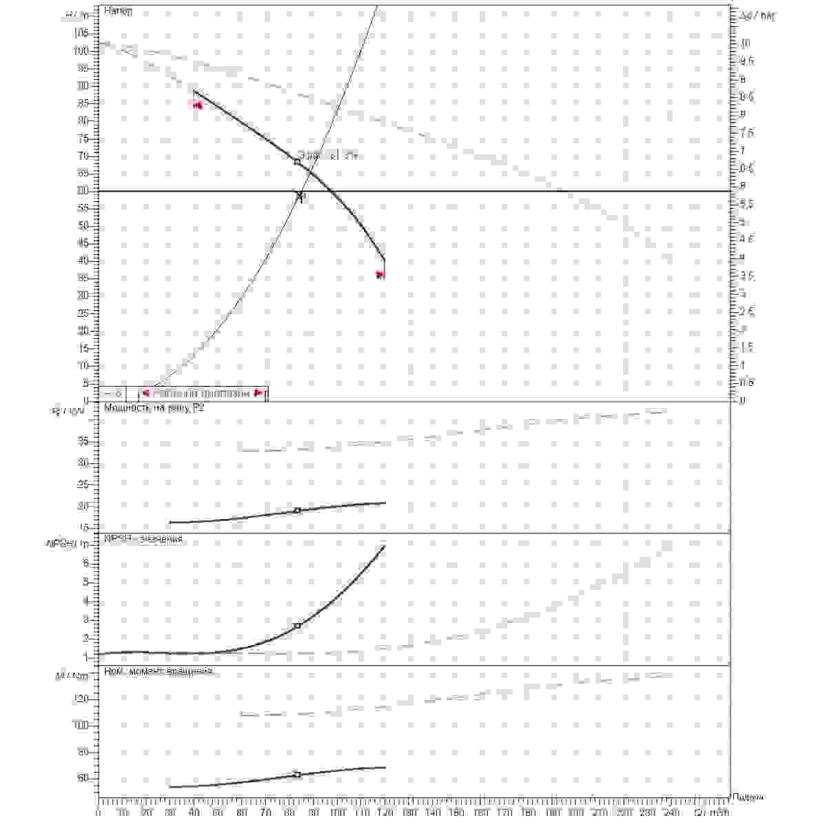 Расчет рабочей точки станции второго подъема 85м3/ч напор60м 2насоса